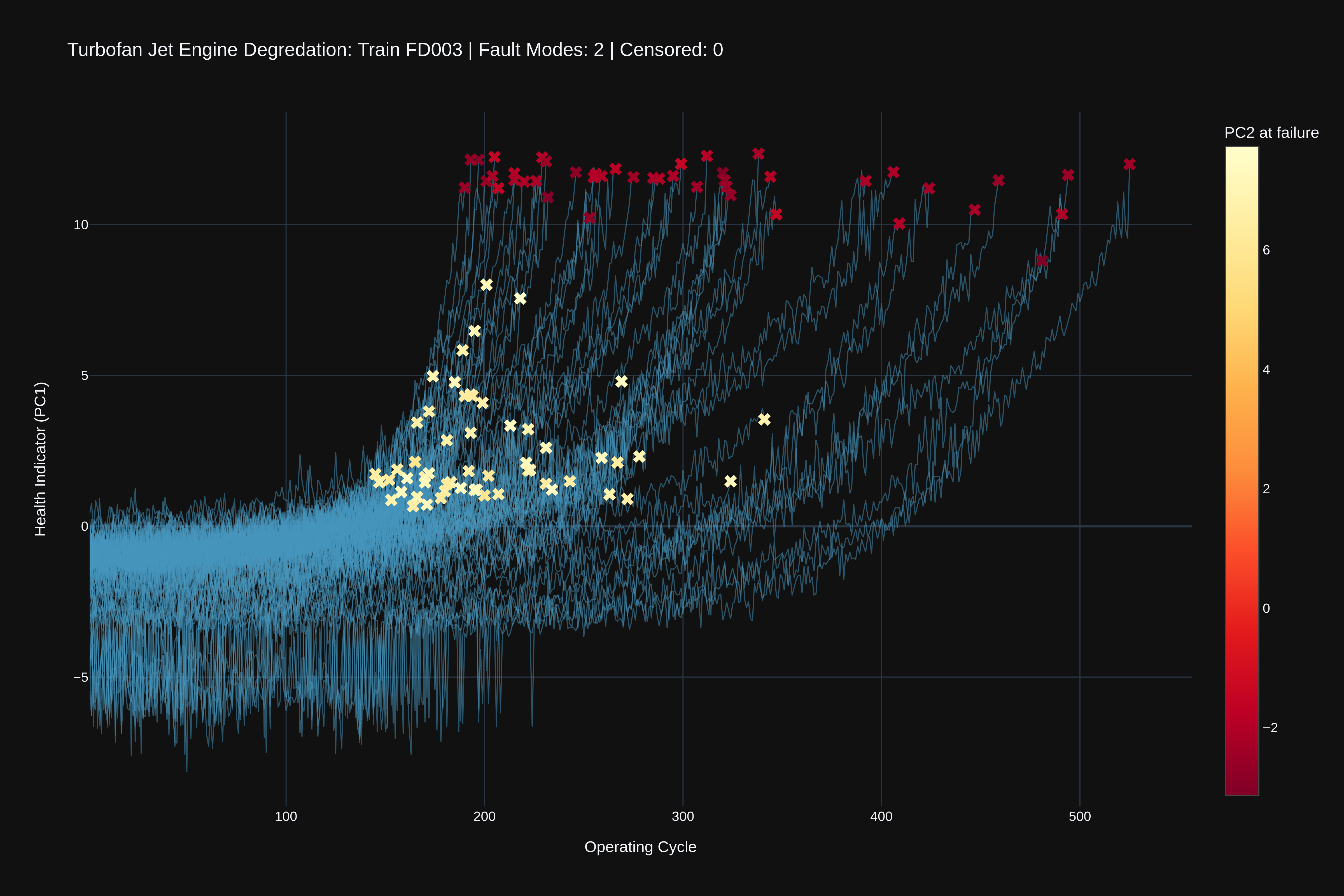 JetBoost | PCA For Latent Feature Modeling