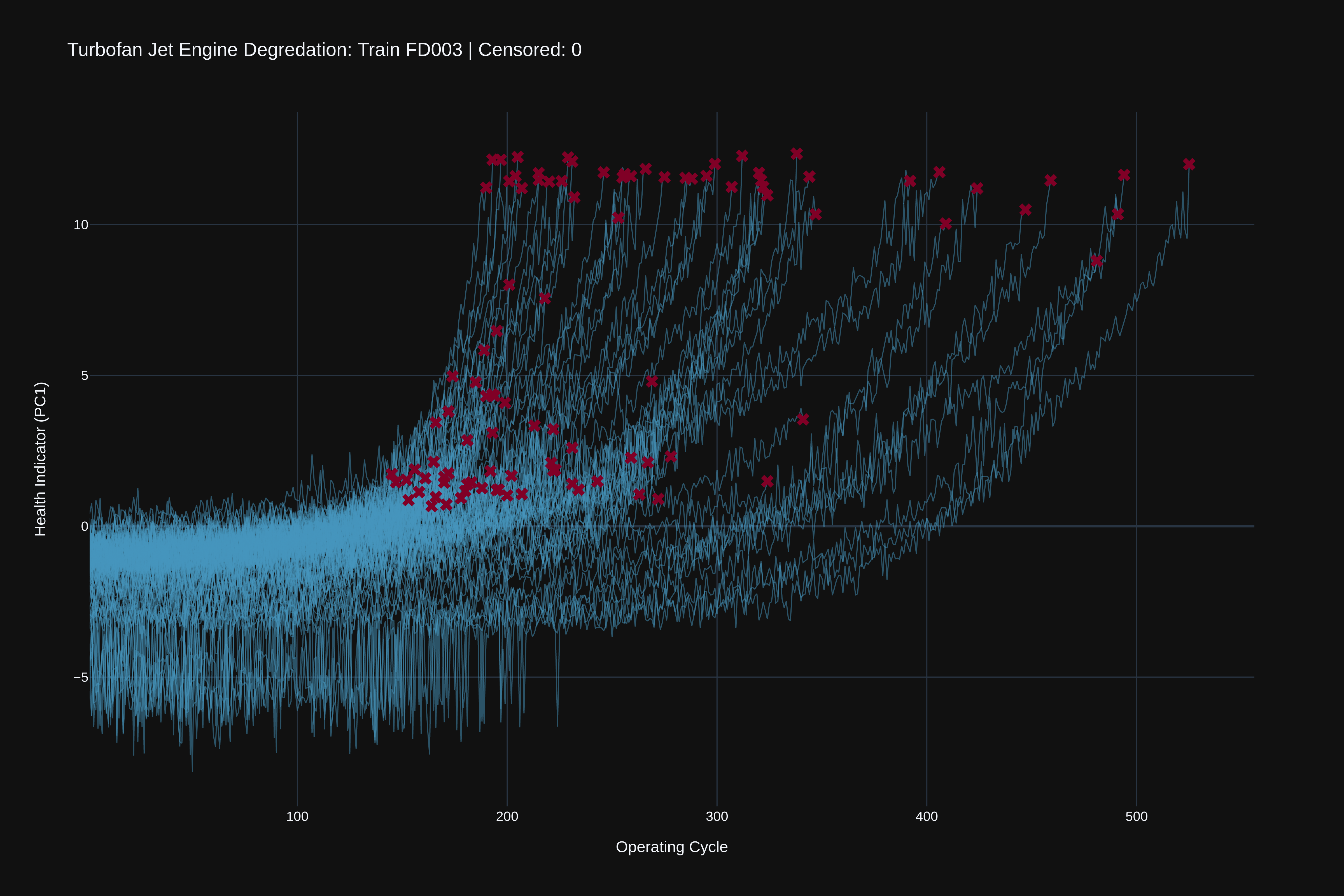 JetBoost | PCA For Latent Feature Modeling