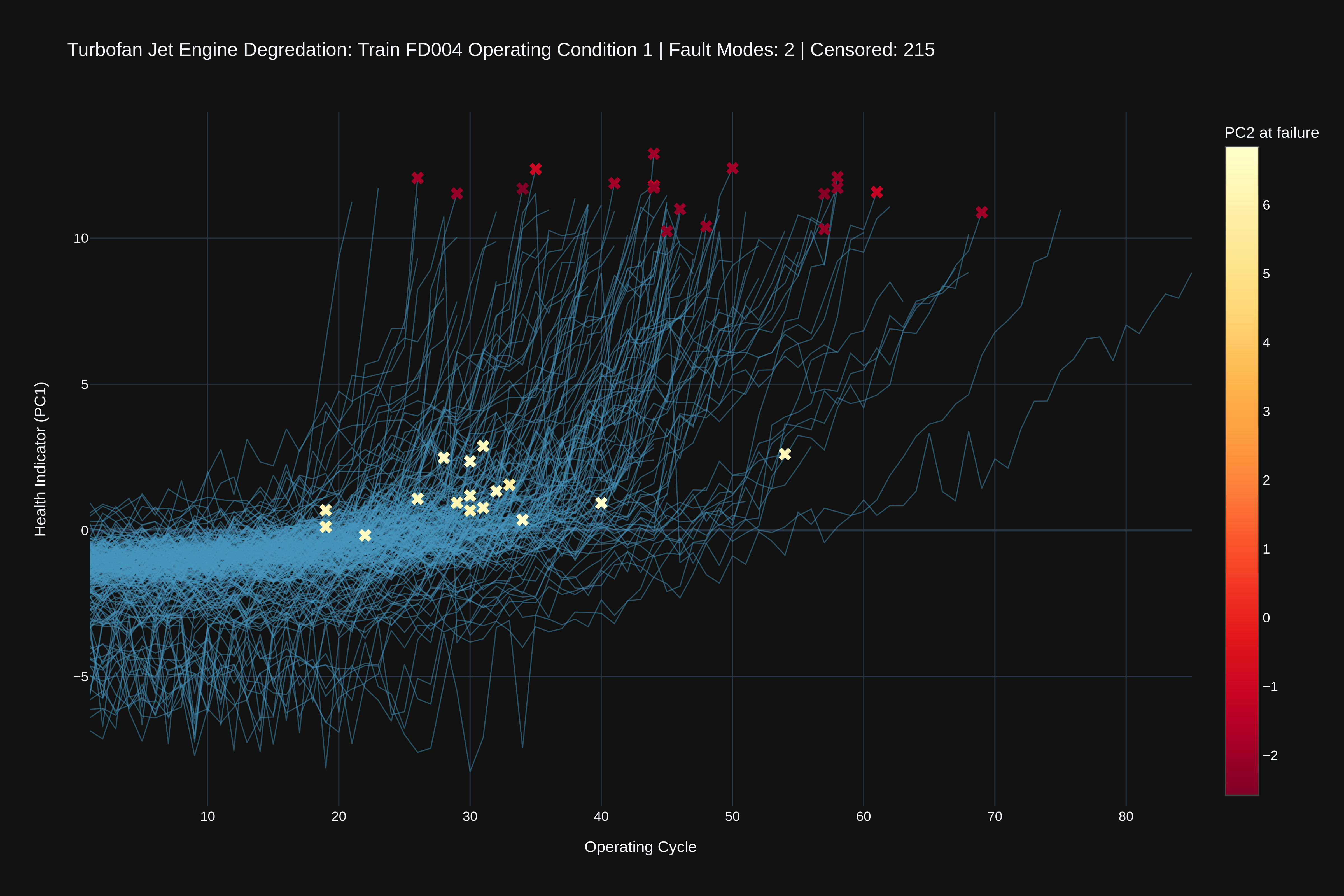 JetBoost | PCA For Latent Feature Modeling