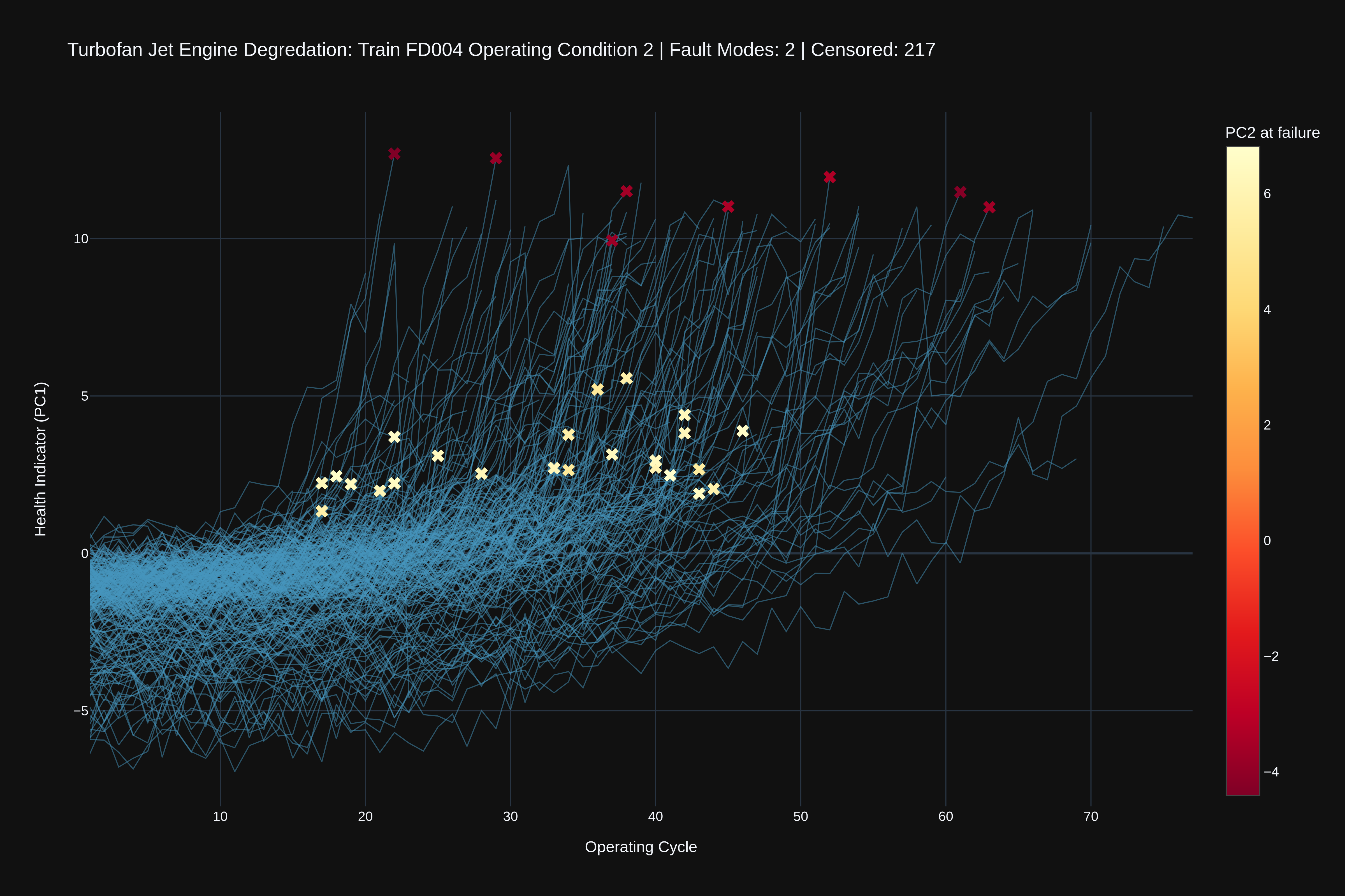 JetBoost | PCA For Latent Feature Modeling
