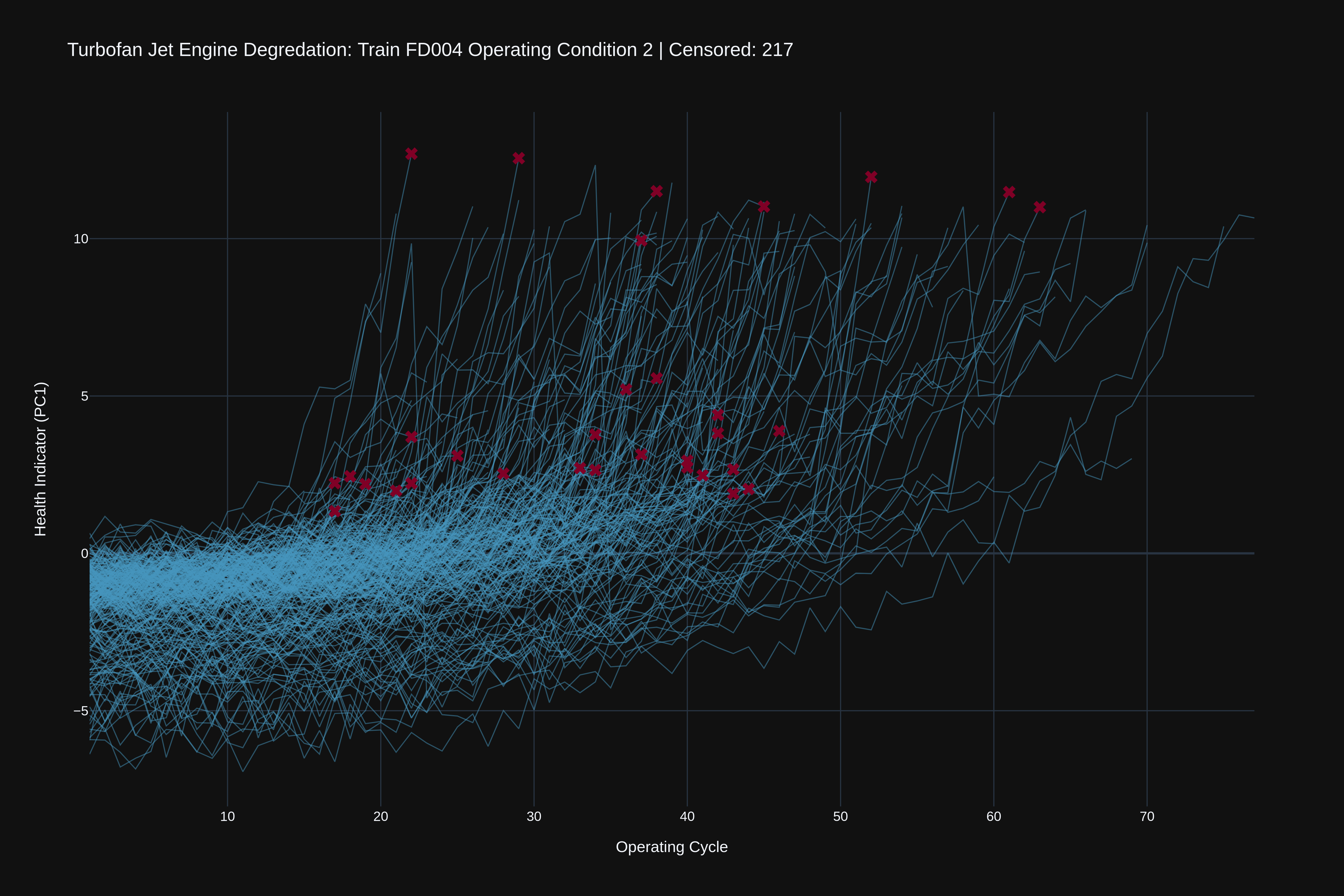 JetBoost | PCA For Latent Feature Modeling