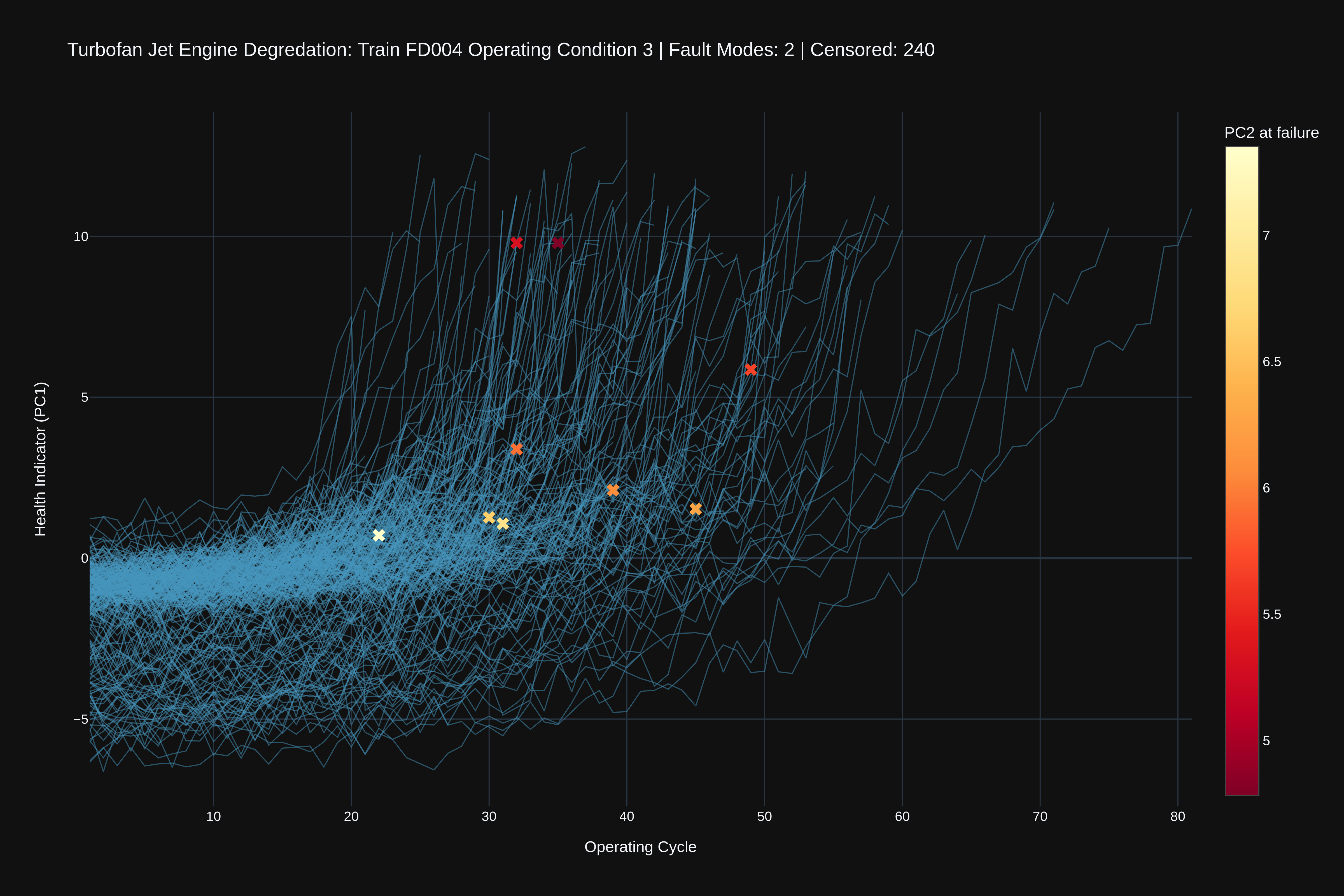 JetBoost | PCA For Latent Feature Modeling