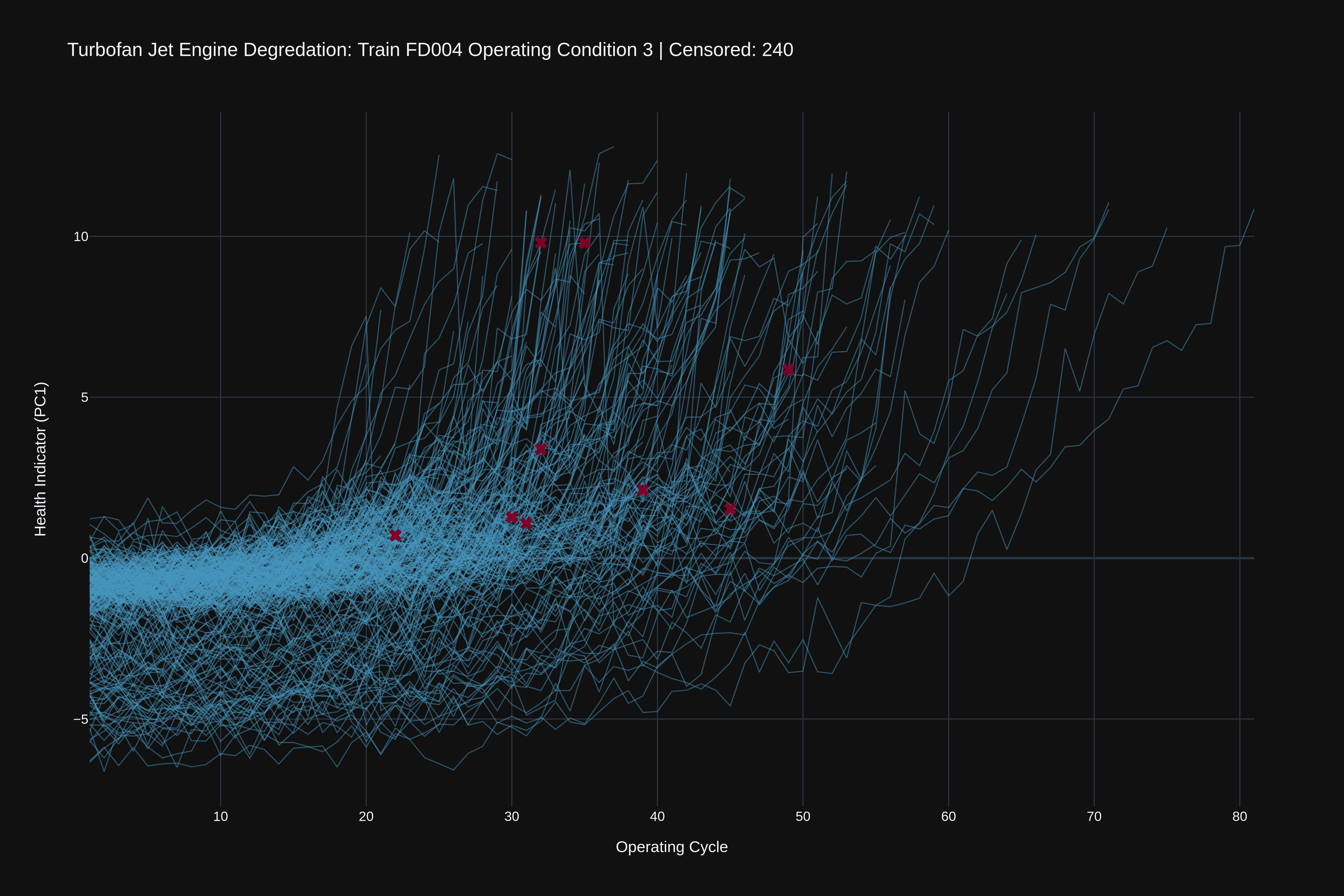 JetBoost | PCA For Latent Feature Modeling