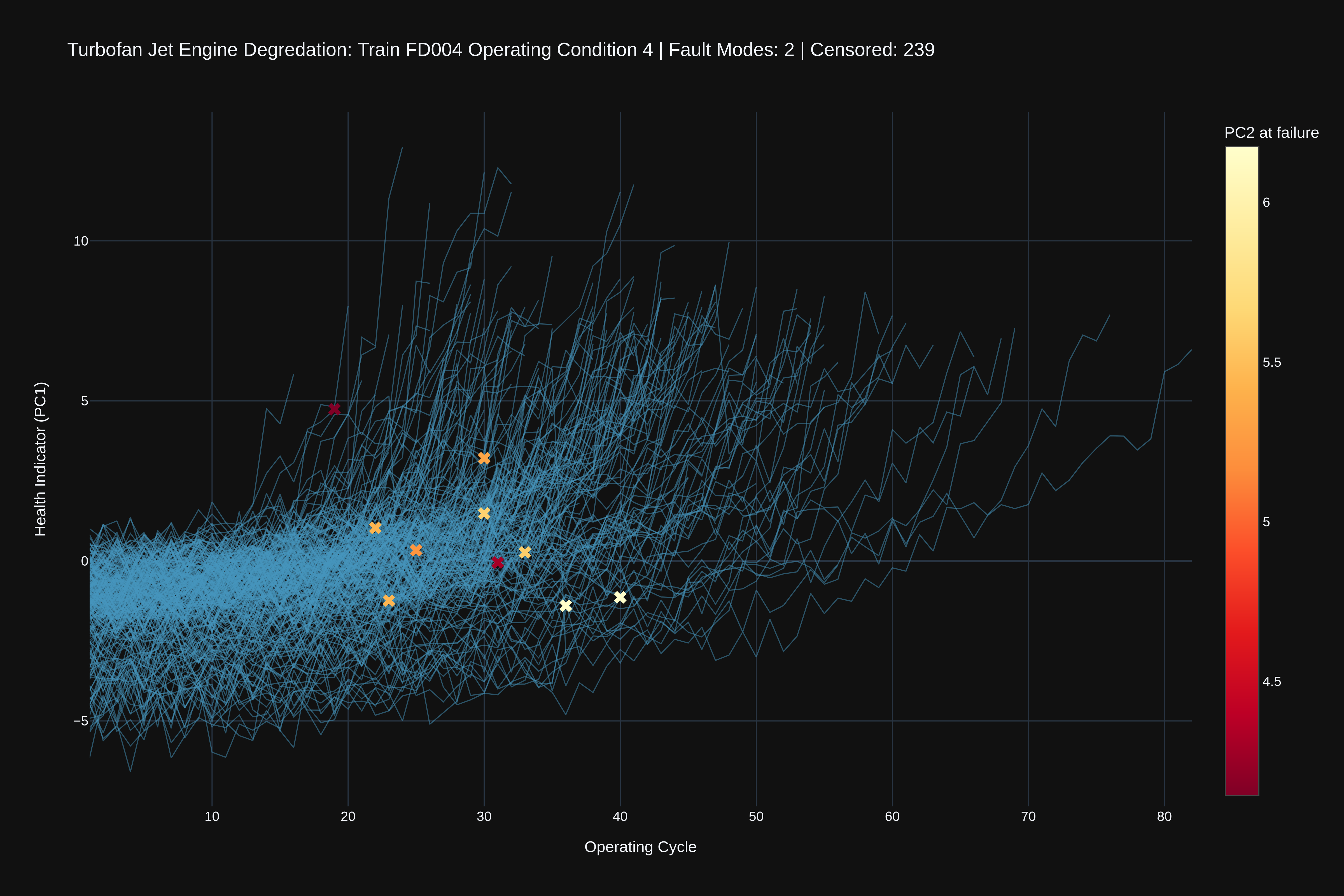 JetBoost | PCA For Latent Feature Modeling