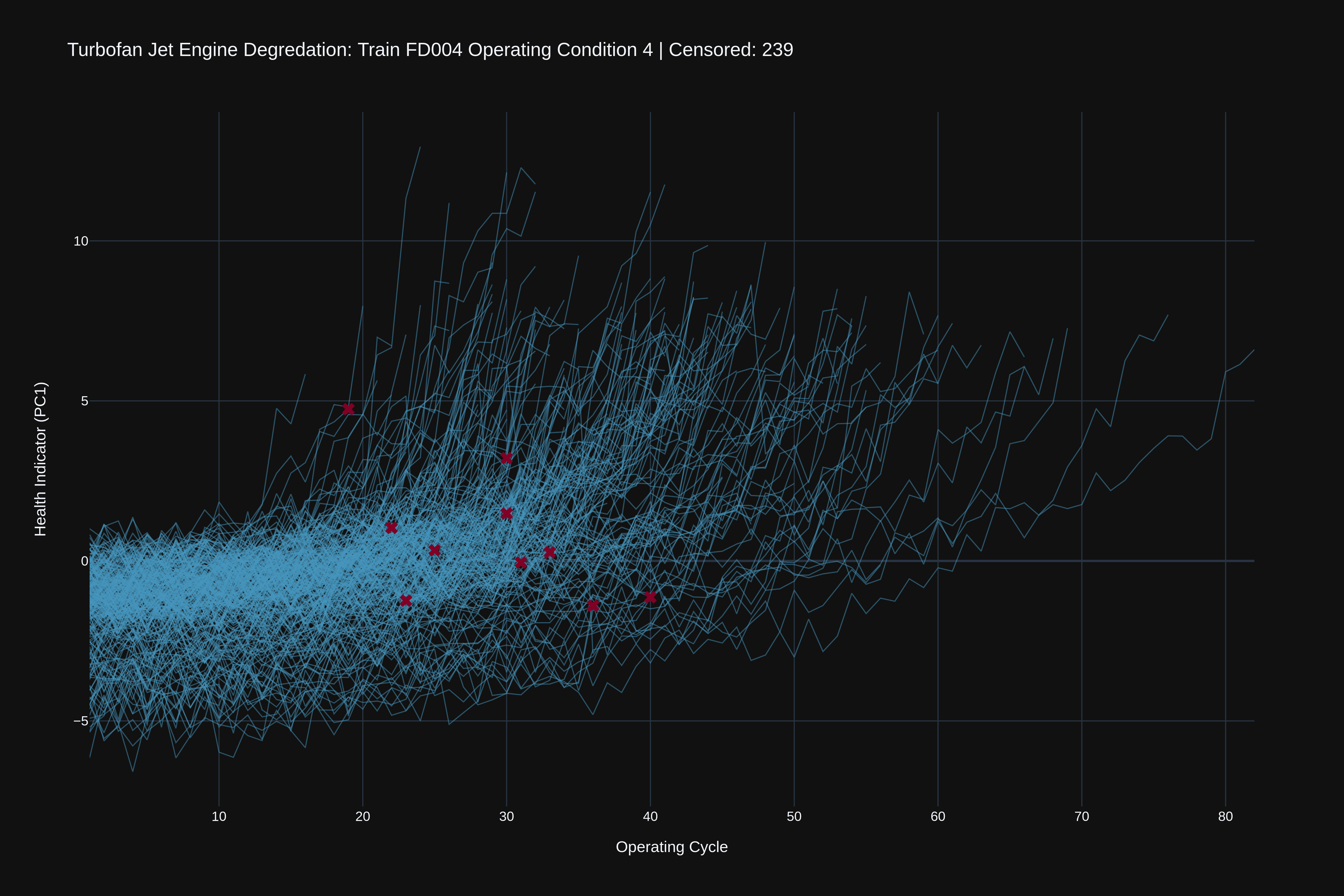 JetBoost | PCA For Latent Feature Modeling