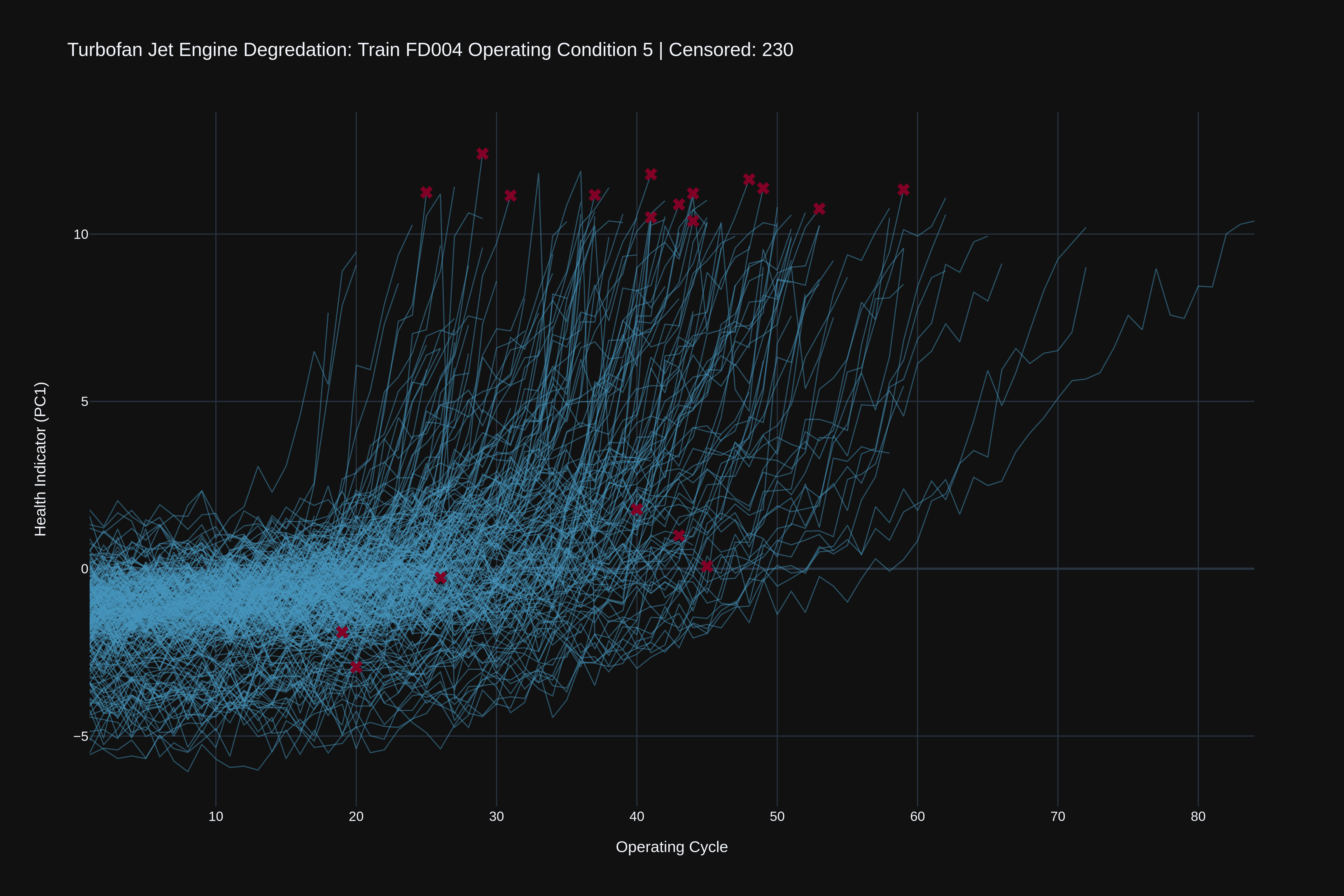 JetBoost | PCA For Latent Feature Modeling