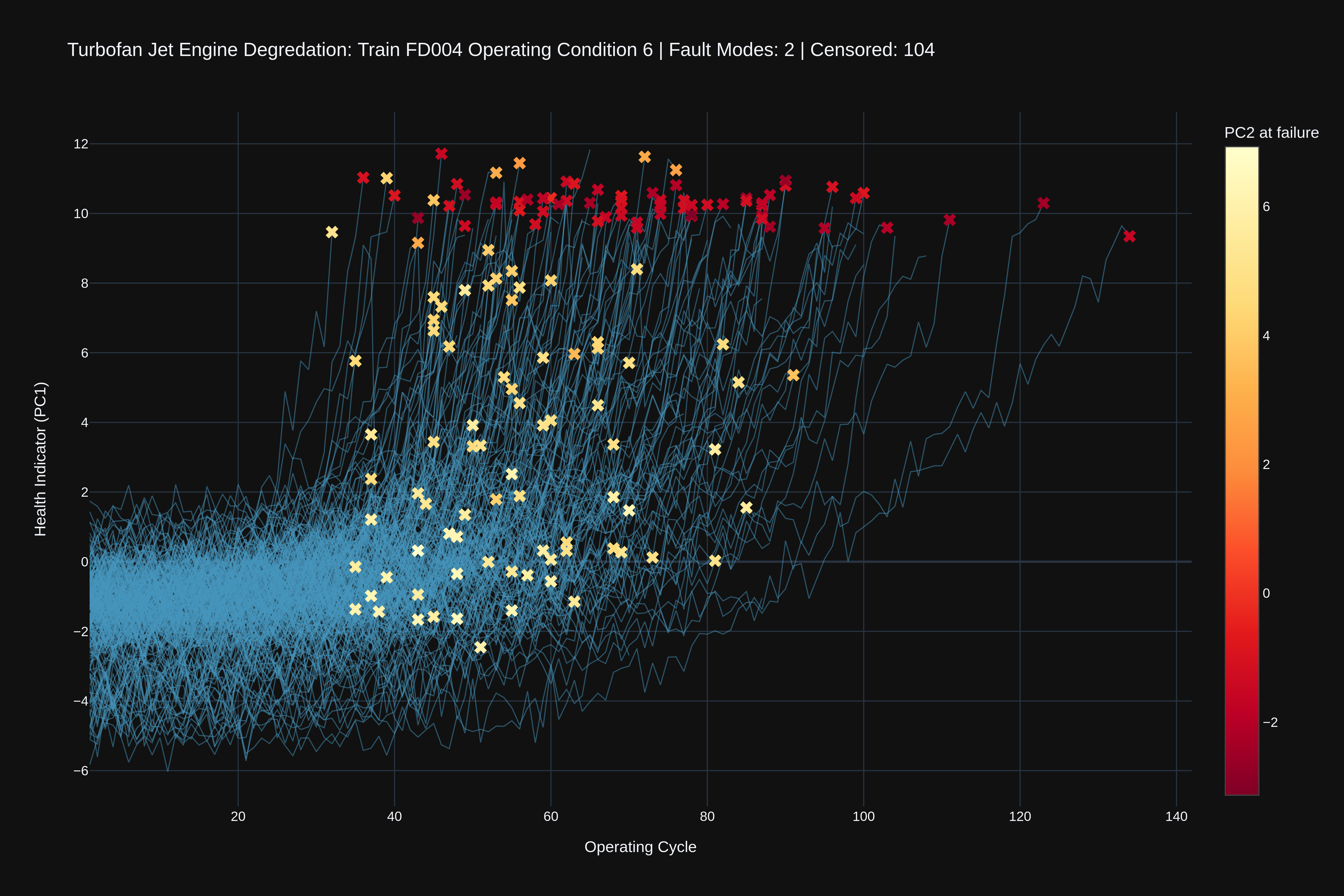 JetBoost | PCA For Latent Feature Modeling