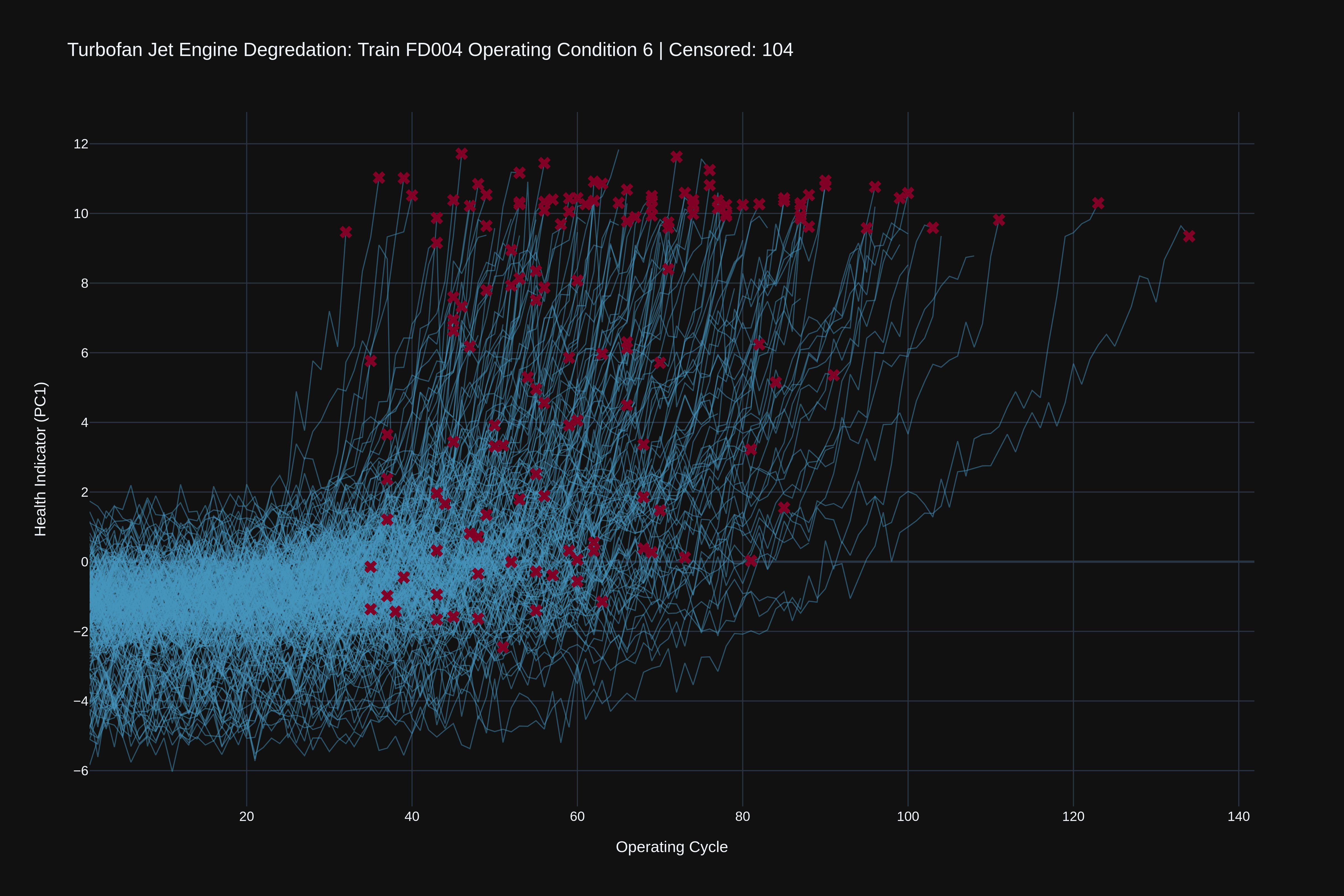JetBoost | PCA For Latent Feature Modeling